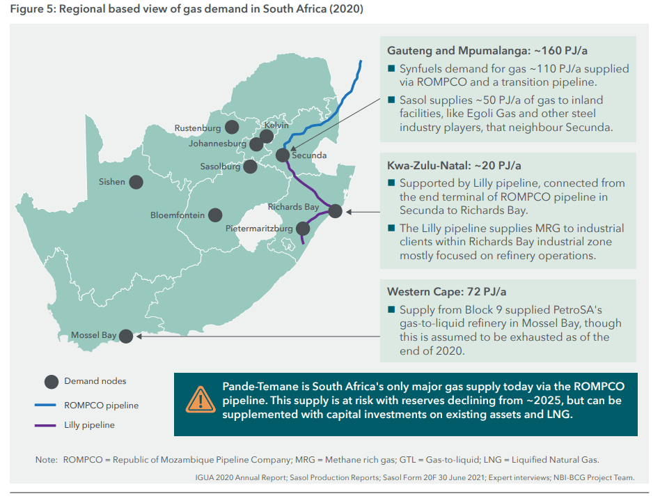 Natural gas in South Africa Global LNG Hub
