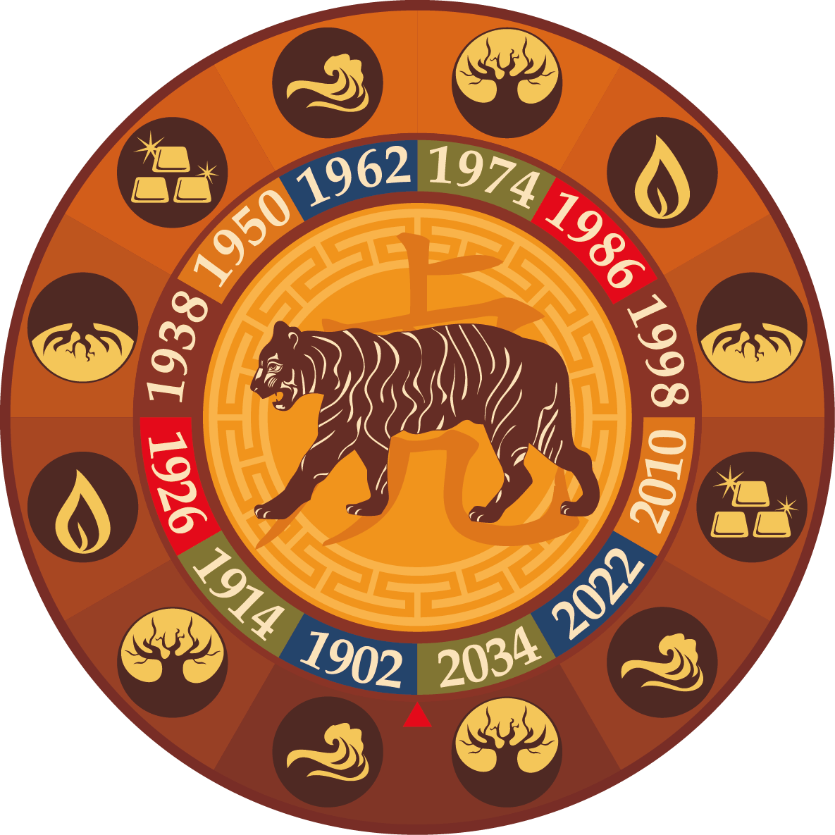 Chinese zodiac sign Tiger description of the sign, compatibility