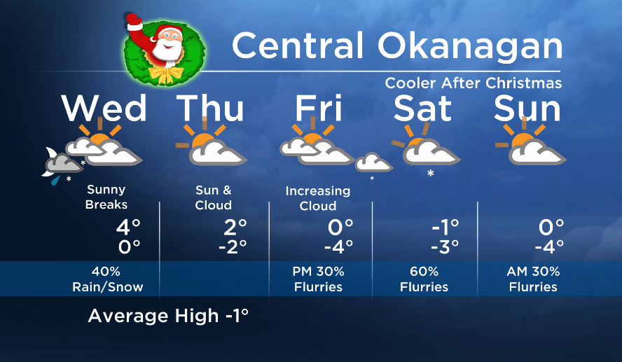 Okanagan Forecast Santa Claus Comes with Sunny Breaks Globalnews.ca