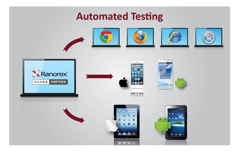 Automated Testing Global IT Software Services Software