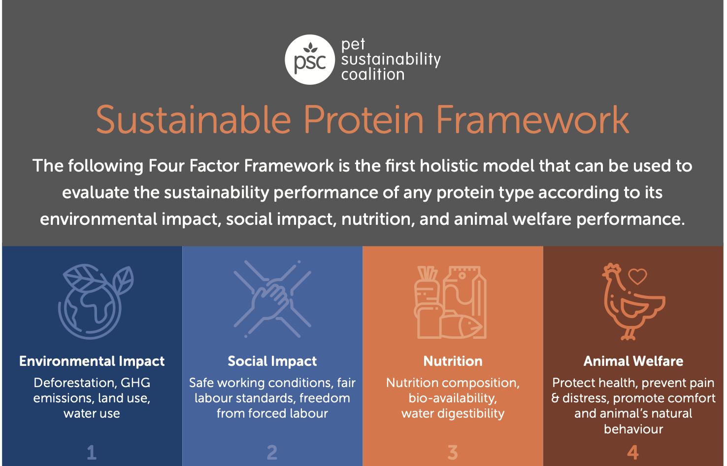 Pet Sustainability Coalition emerges as a leader in sustainable proteins GlobalPETS