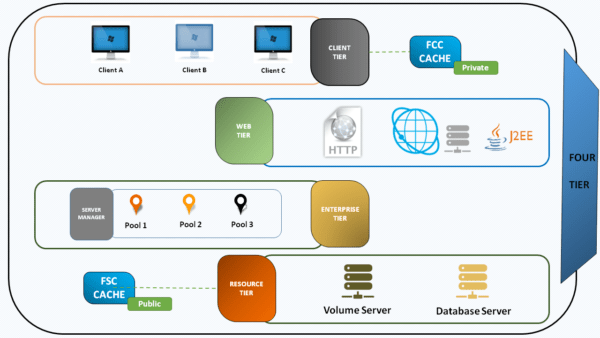 PLM Teamcenter Architecture Diagram Explained