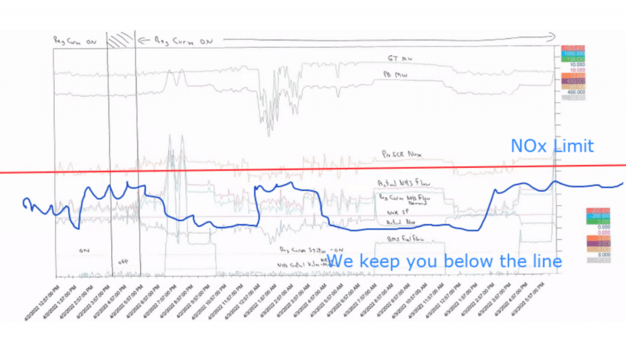NOx Emissions Control globalroc