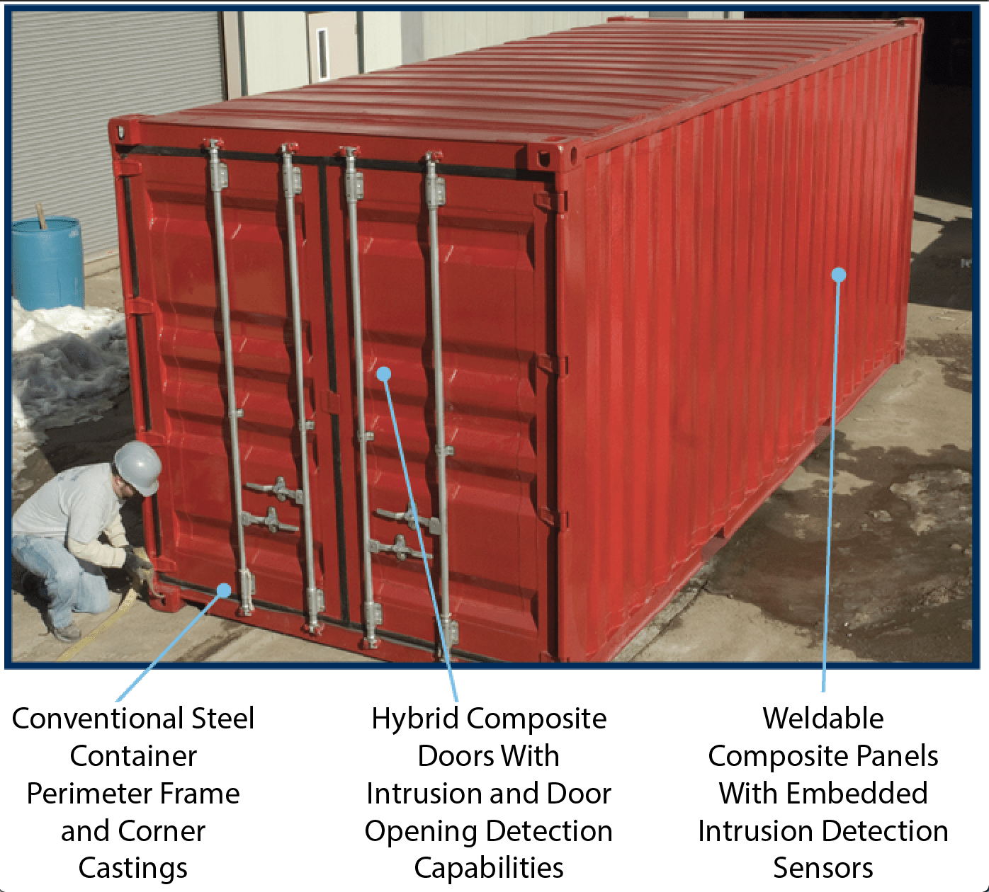 Technology Global Secure Shipping