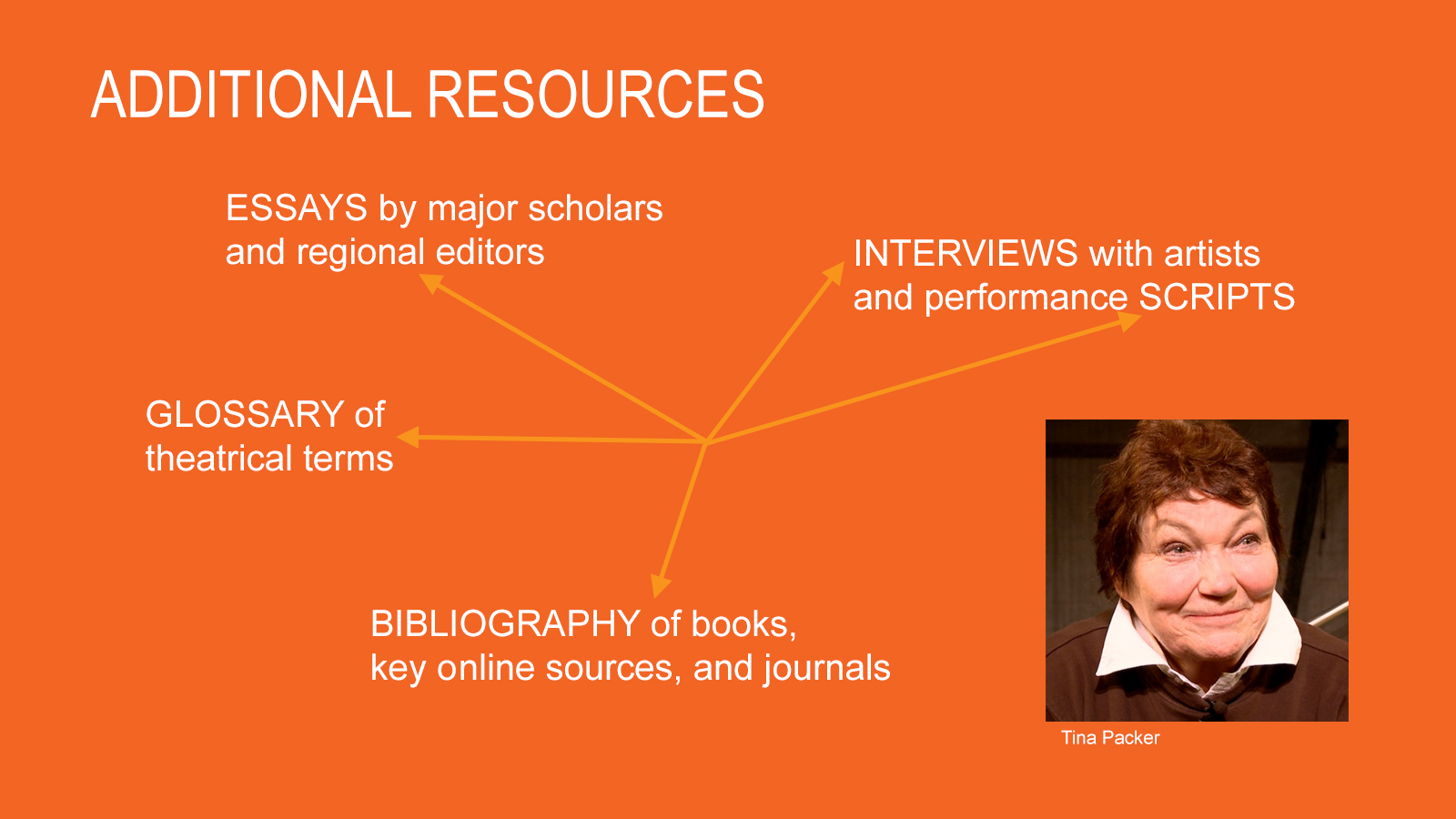 Site Guide MIT Global Shakespeares