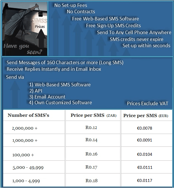 Bulk SMS Prices at the lowest prices globally from as low as 12c per SMS