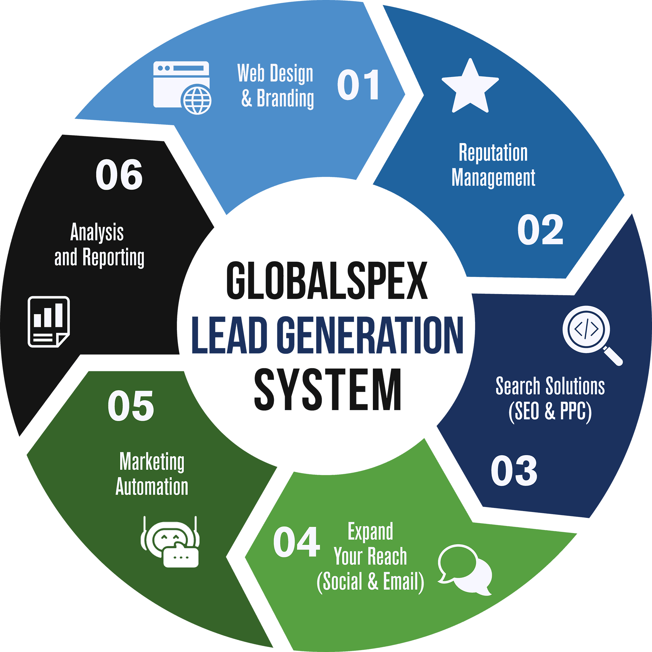 Moving Company Marketing