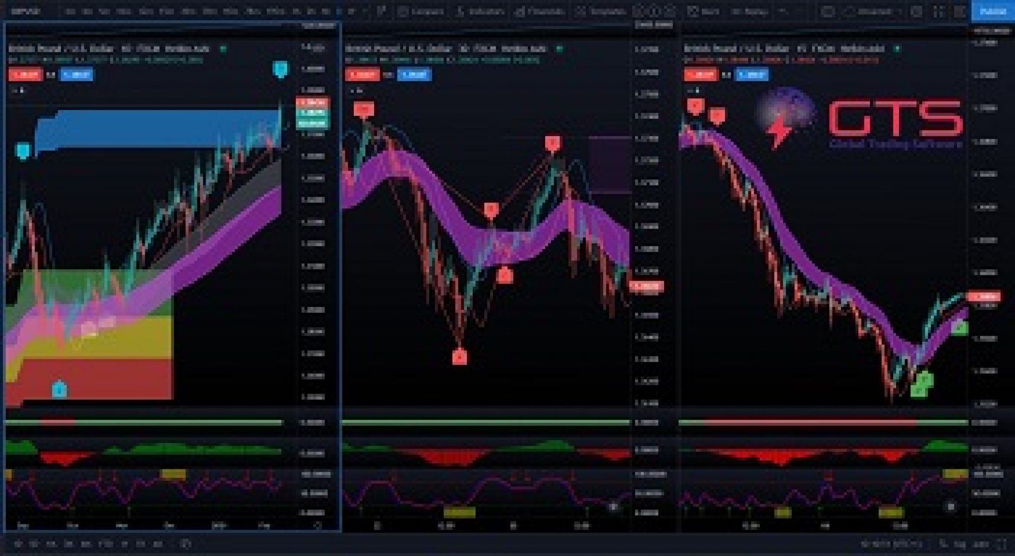 DYN Swing Trading Software Dynamic Trading Software