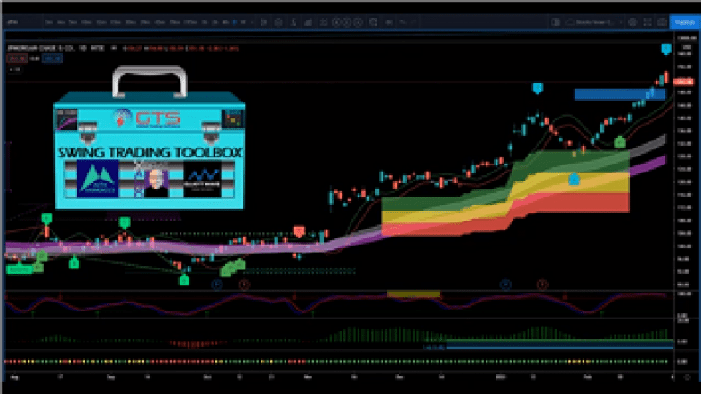 Intro to trading Swing Trade Software