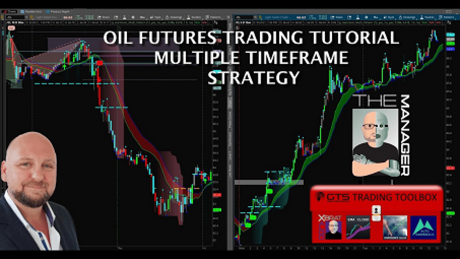 ️Oil Futures Trading Tutorial Multiple timeframe strategy Global