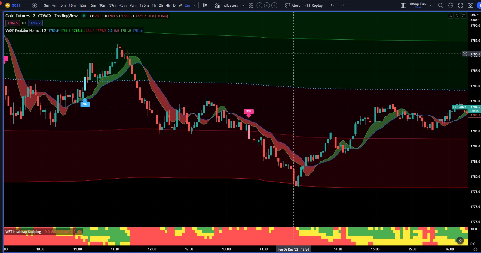 TradingView VWAP Predator A Comprehensive Overview