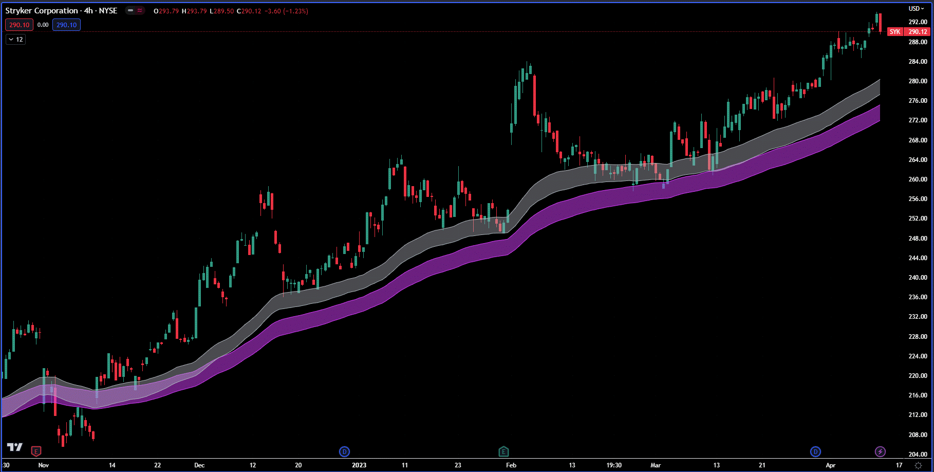 EMA Moving Average — Global Trading Software Explains