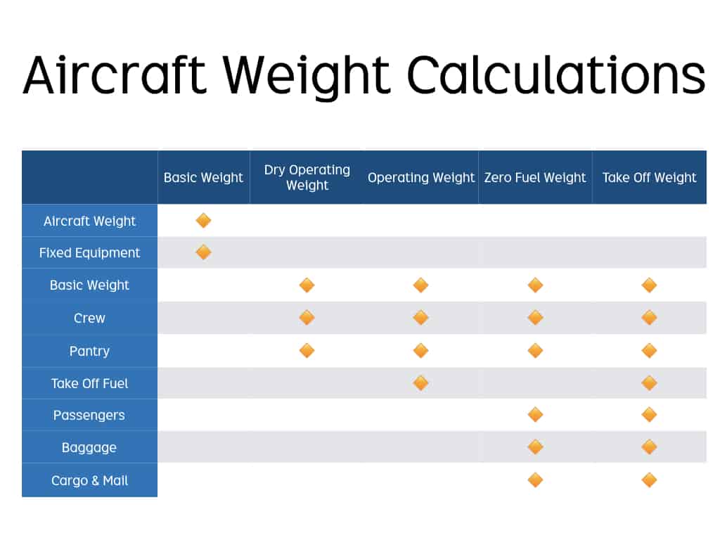 Why Do Airlines Outsource Load Control? Global Virtuoso