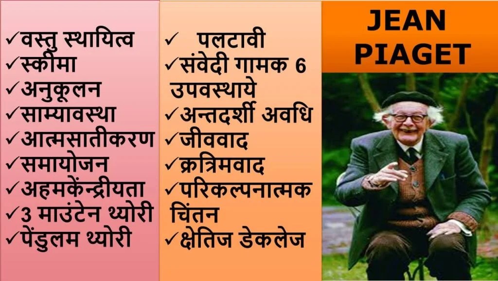 JEAN PIAGET THEORY Global World (JEAN PIAGET) (COGNITIVE DEVELOPMENT)