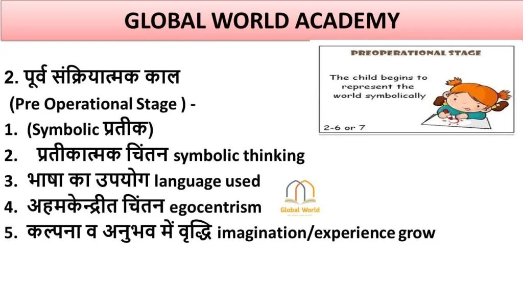 JEAN PIAGET THEORY Global World (JEAN PIAGET) (COGNITIVE DEVELOPMENT)
