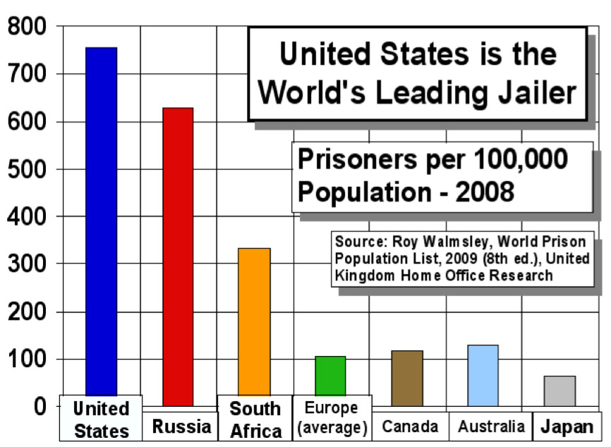 World's Leading Jailer