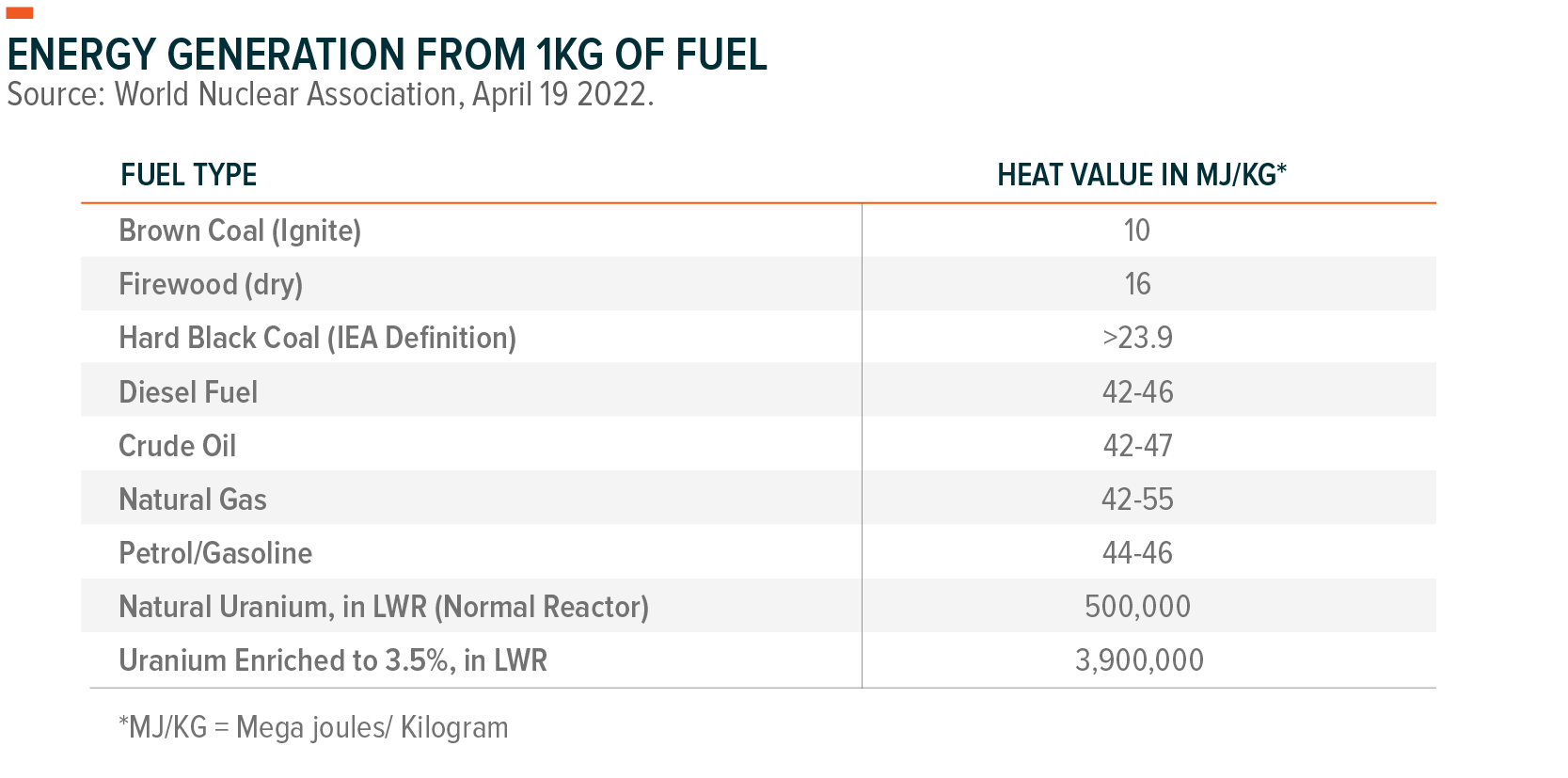 Uranium, Explained Global X ETFs Europe