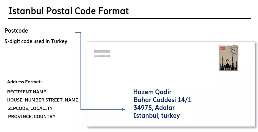 Latest Postal Codes (Zip code) of Turkey Updated 2024