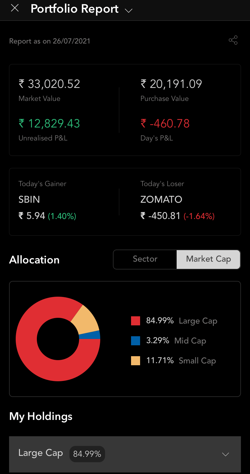 Stocks Globe Capital Market LTD.