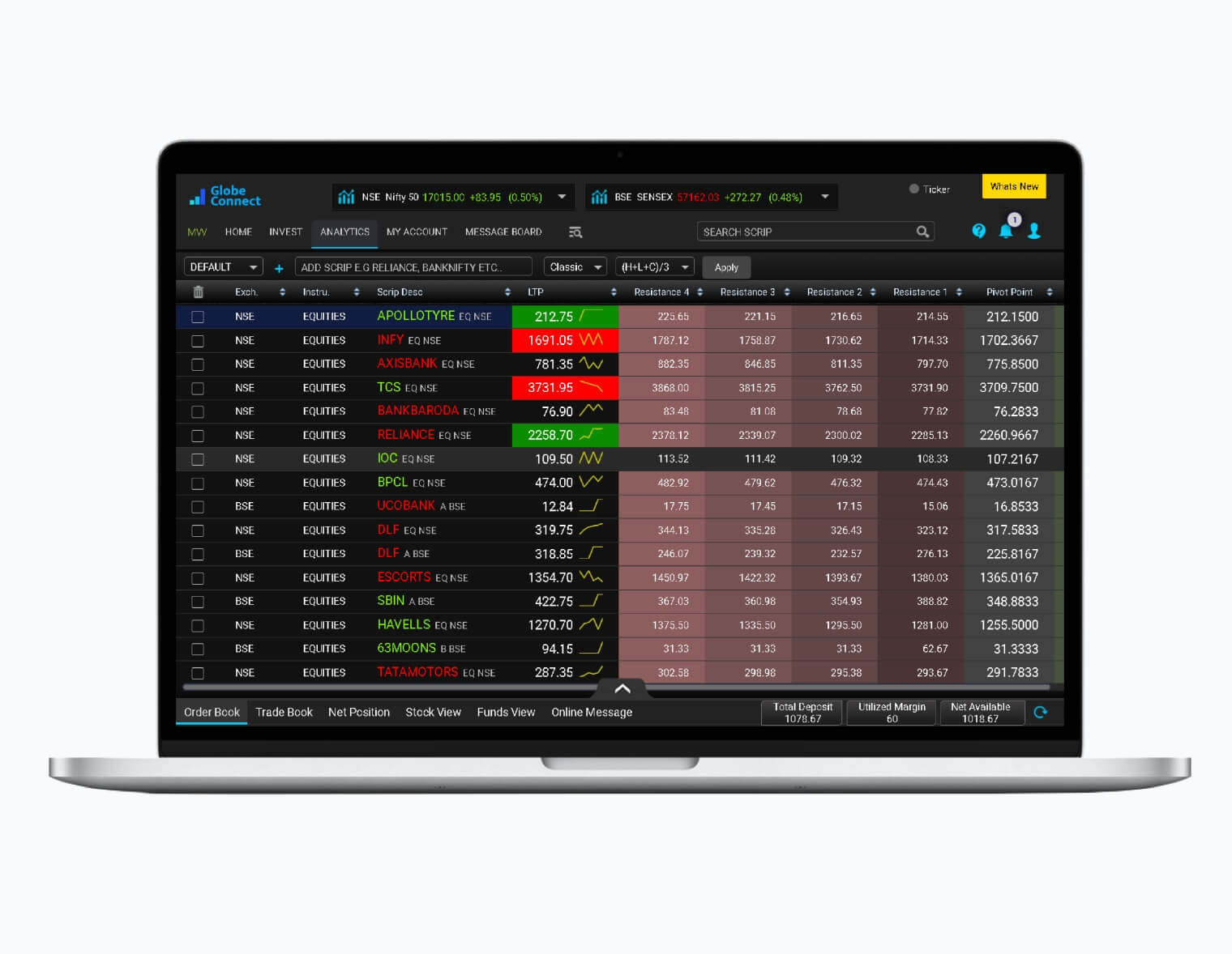 Stocks Globe Capital Market LTD.