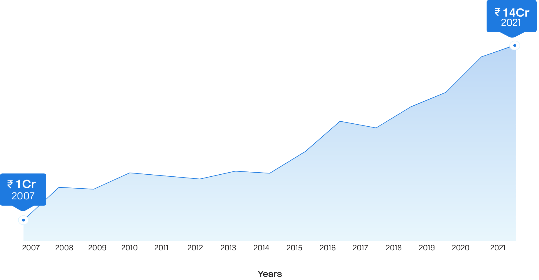 Portfolio Management Service Globe Capital Market LTD.