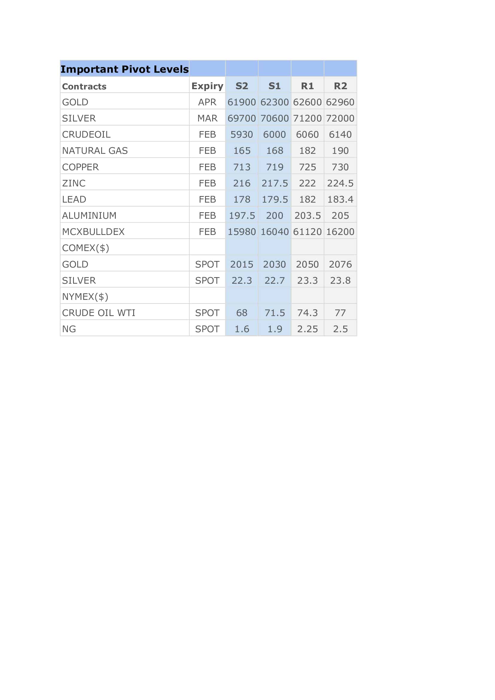Commodity Morning Trading Guide Globe Capital Market LTD.