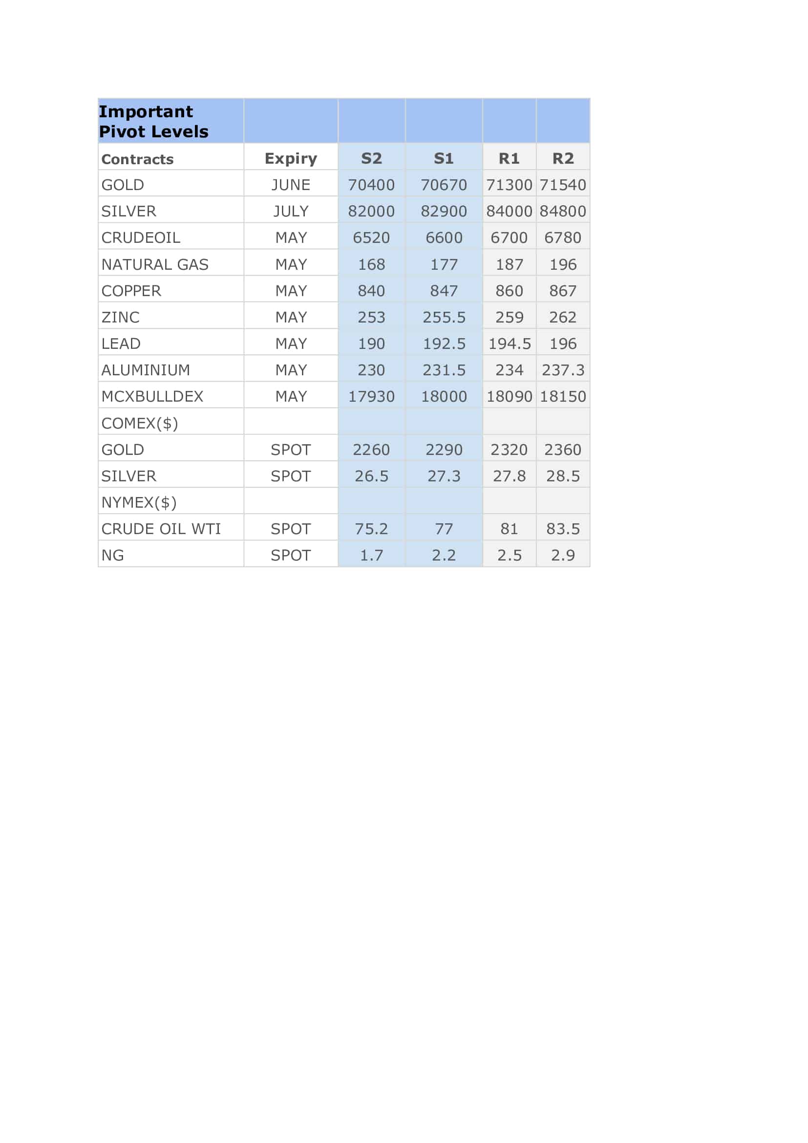 Commodity Evening Trading Guide Globe Capital Market LTD.