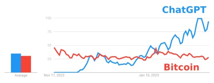ChatGPT - What's behind it? - Erste Asset Management Investment Blog Net worth chatgpt