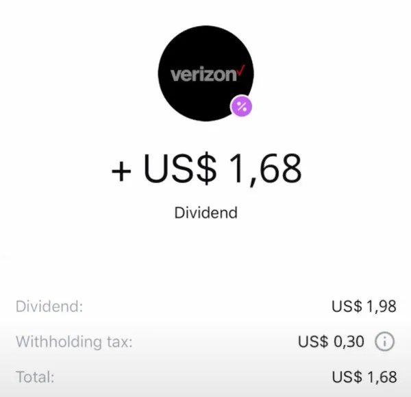 Revolut Dividend Stocks Stocks That Pay Dividends Globe Funder