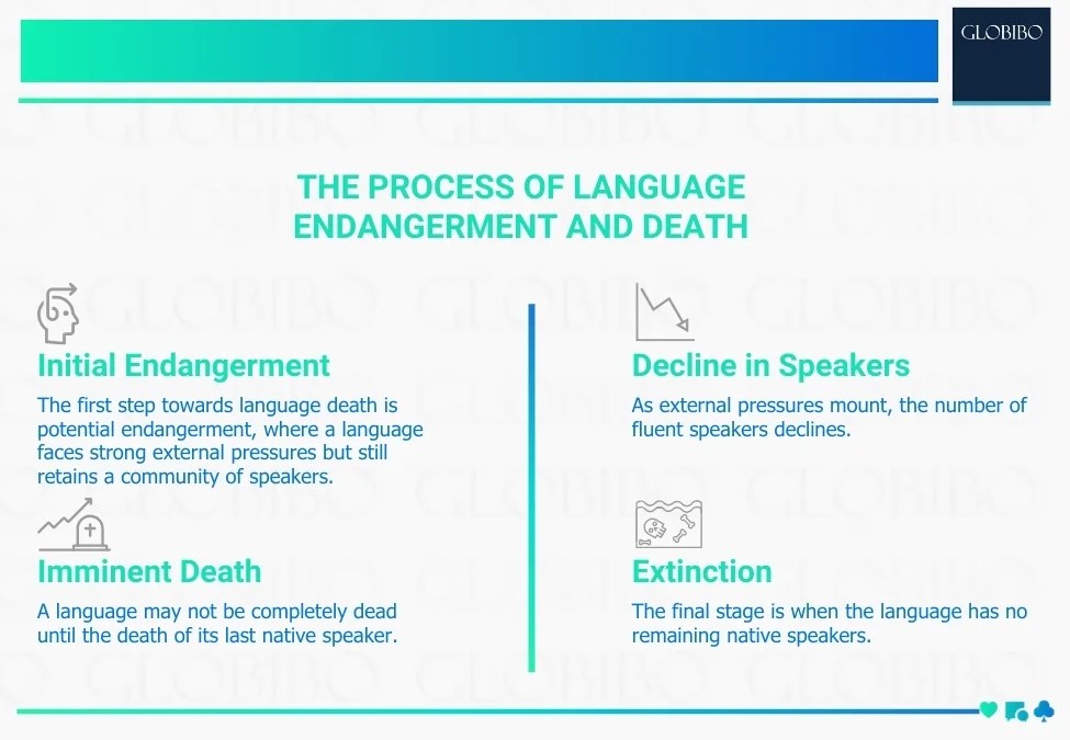 Language Death Globibo Blog(09)