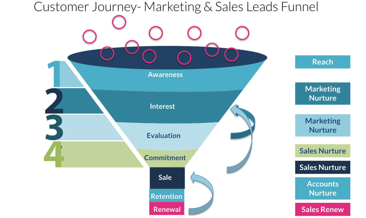 Which is better ABM or Demand Generation? Globig