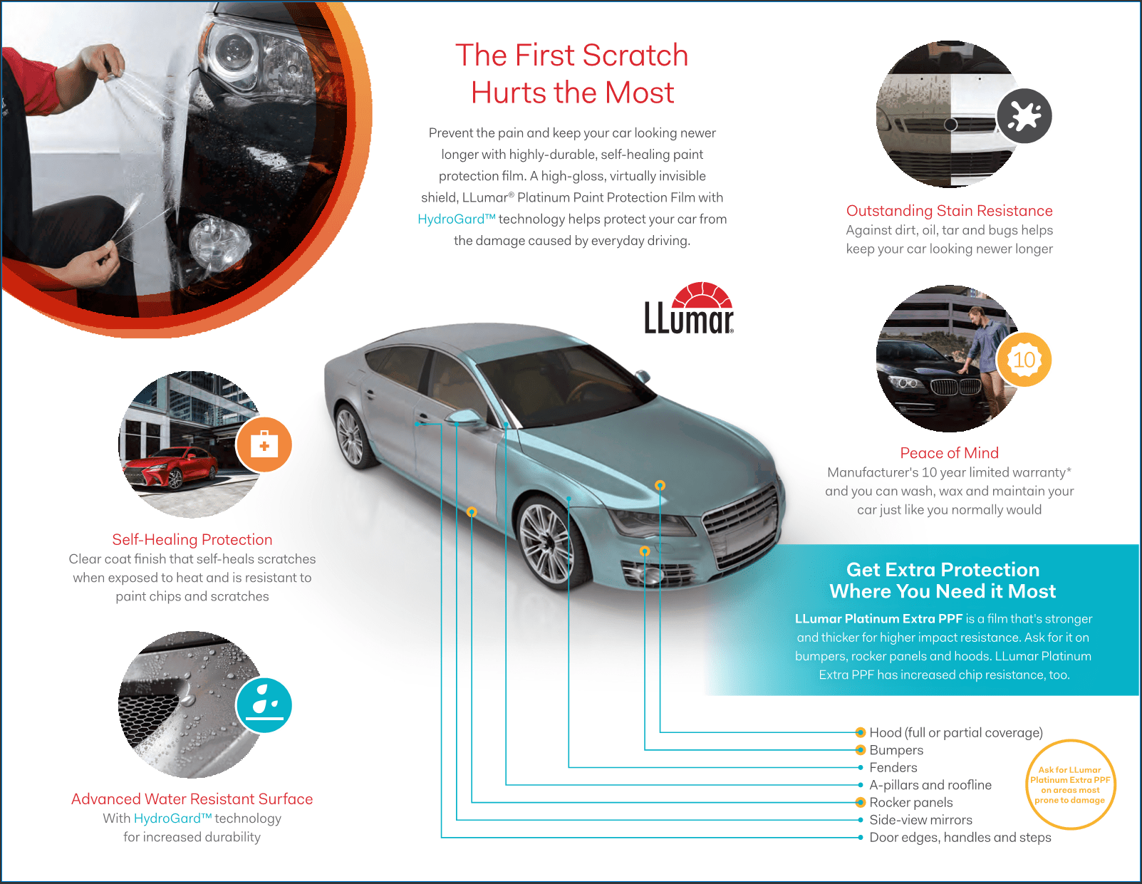 Ceramic Coating Protection Glodek Prestige Detailing