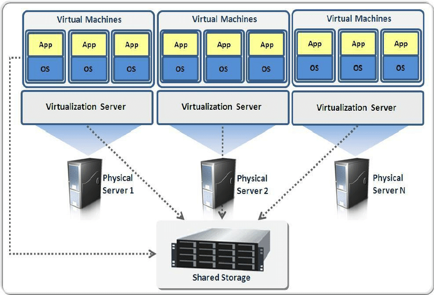 CENTRO DE DATOS Y MÁQUINAS VIRTUALES ¿CÓMO FUNCIONAN? SOFTWAREKEEP