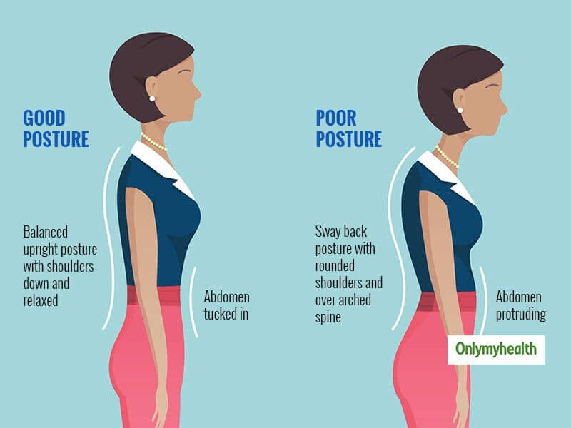 How can a chiropractor in London help with your posture correction? Part 1
