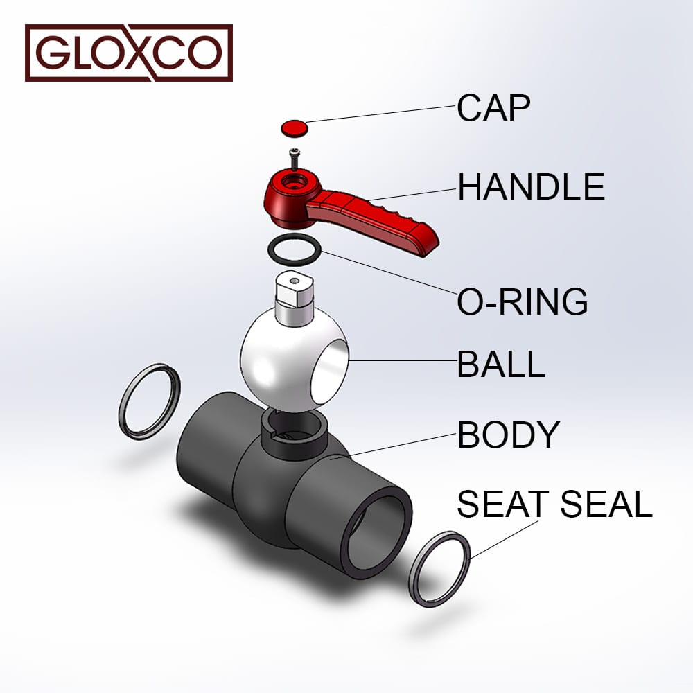 Pvc Pipe Diagram lupon.gov.ph