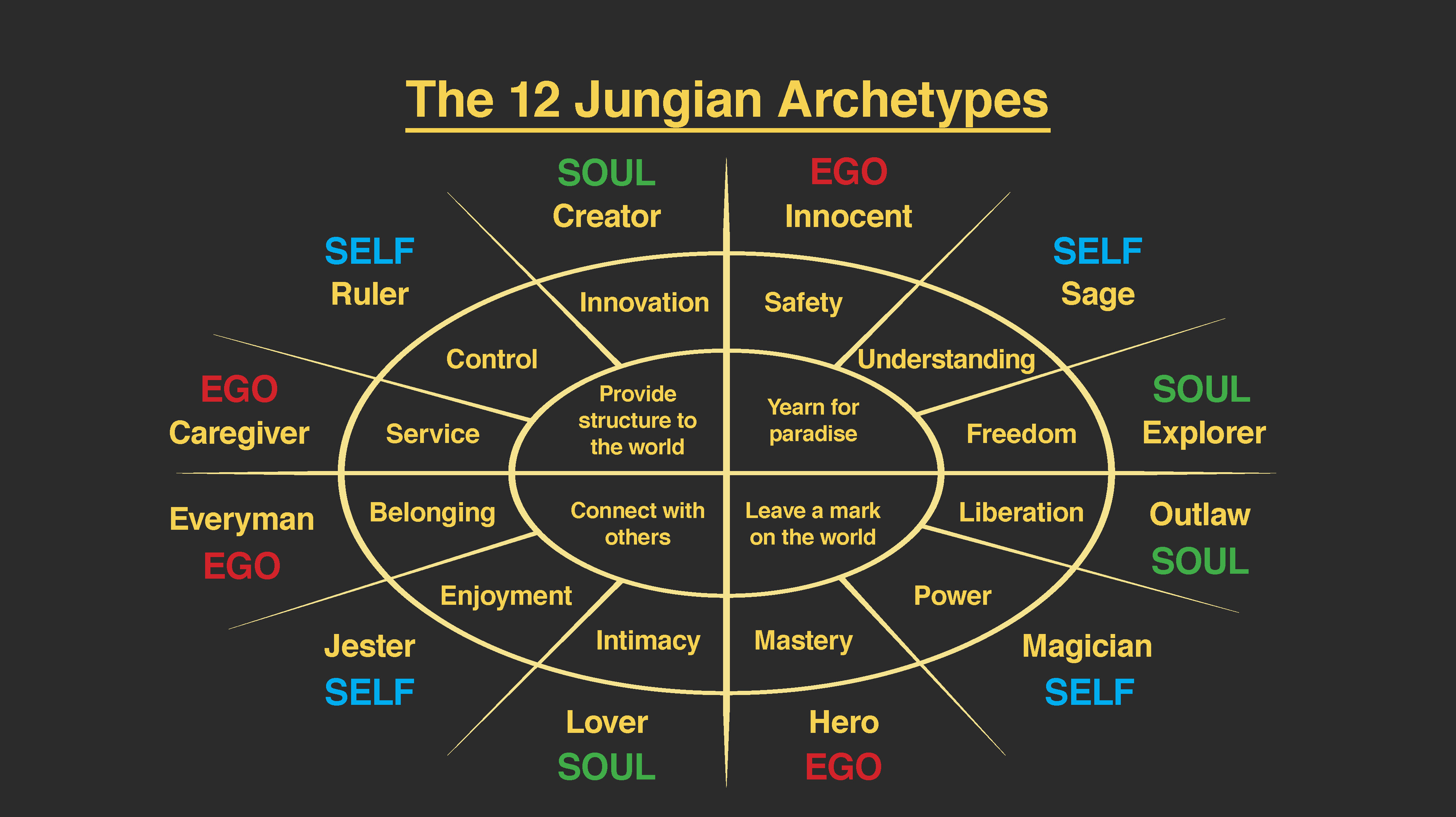 Goal of Jung’s analytical psychology Collective unconscious Jungian