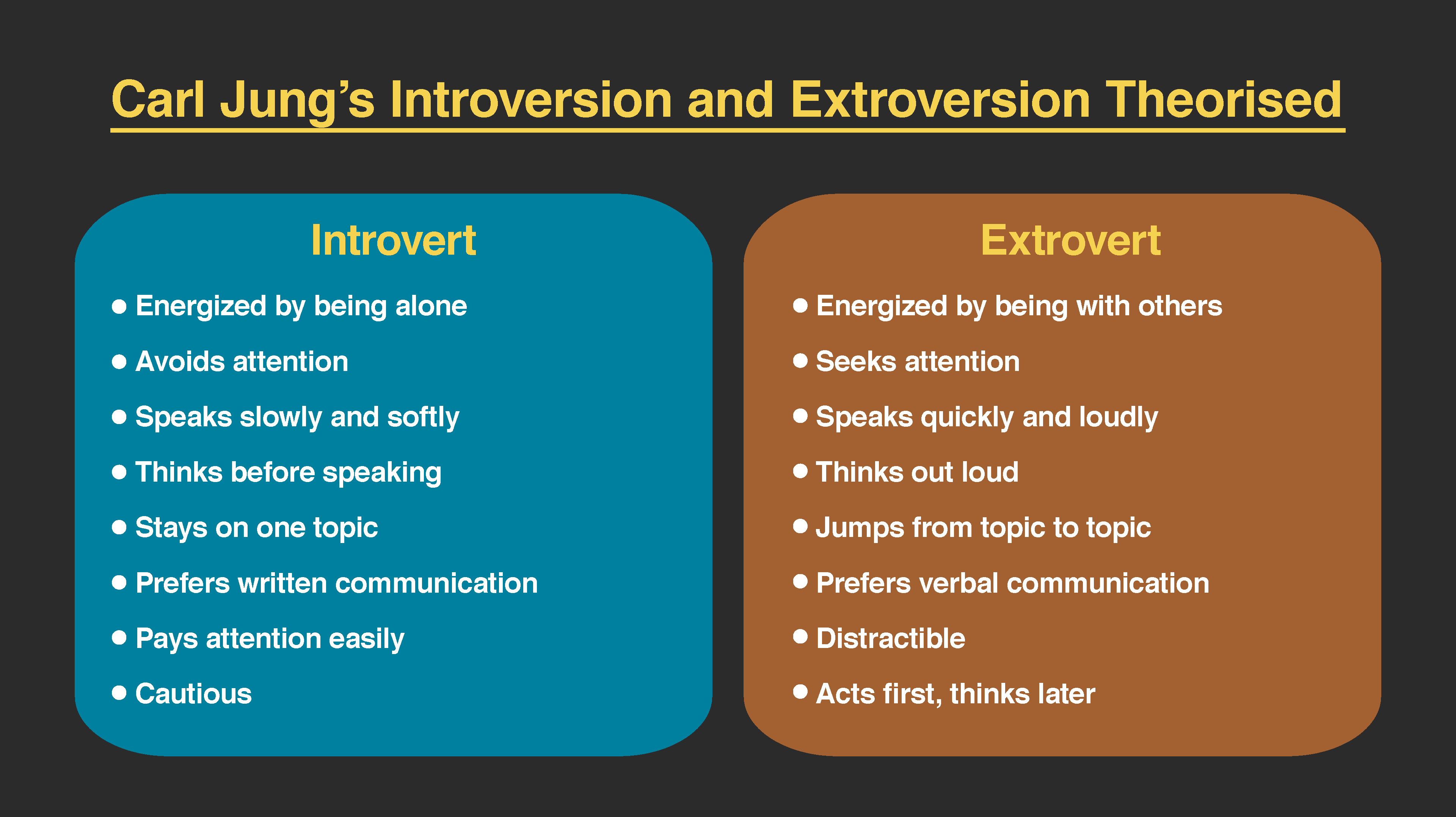 While Freud and the NeoFreudians continue to influence the psychology