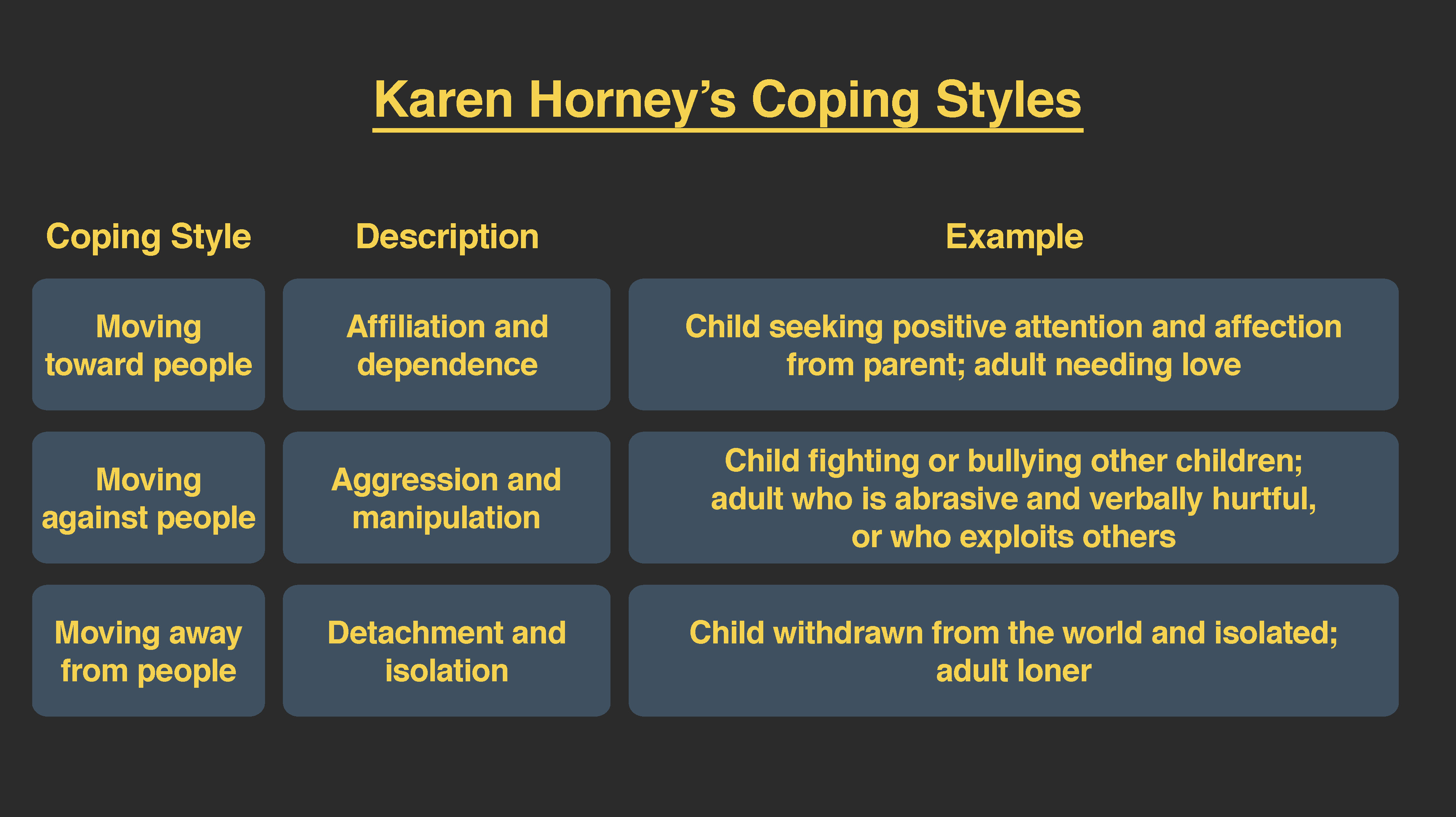 While Freud and the NeoFreudians continue to influence the psychology