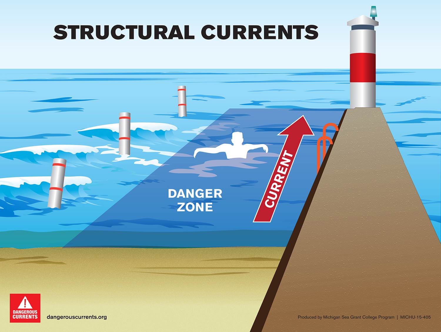 July 1 Dangerous Currents & Drowning Statistics Great Lakes Surf