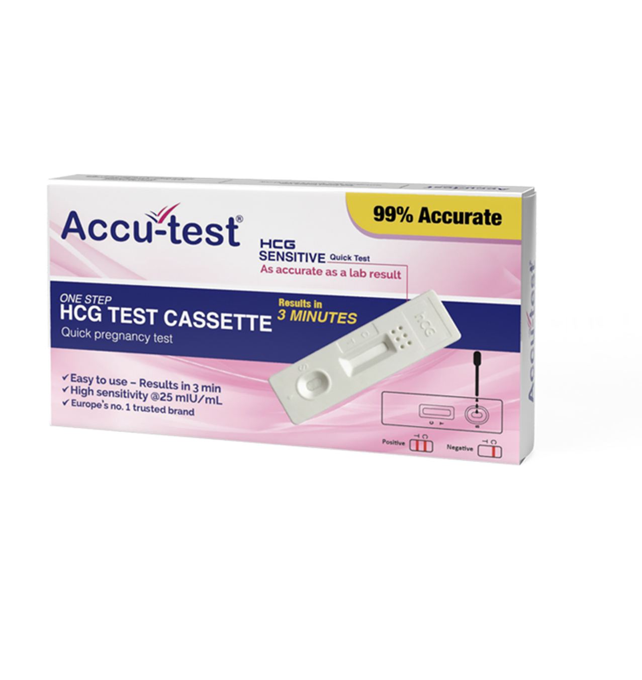 Pregnancy Rapid Test Cassette | Glucona Biomed