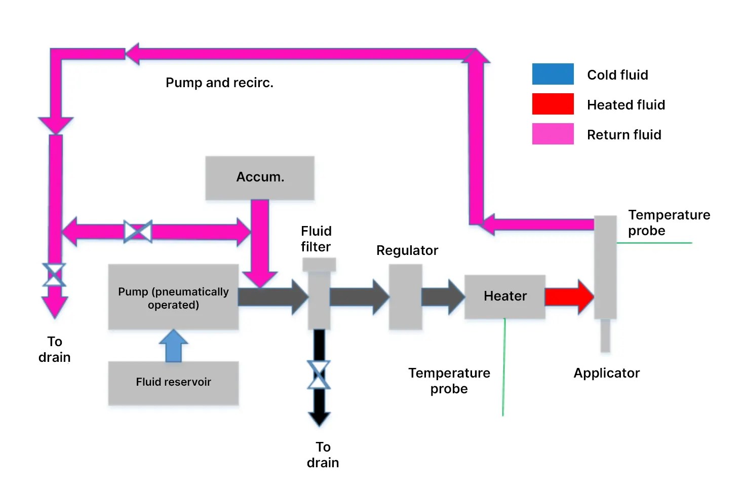 Process Control Methods for Conformal Coating Gluditec