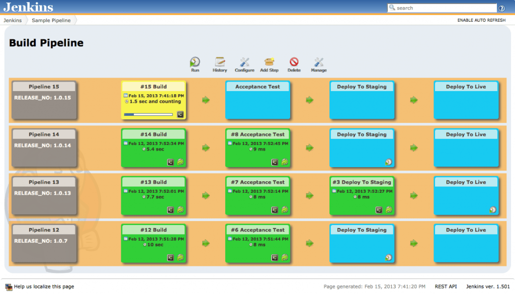 Jenkins build pipelines Gluo