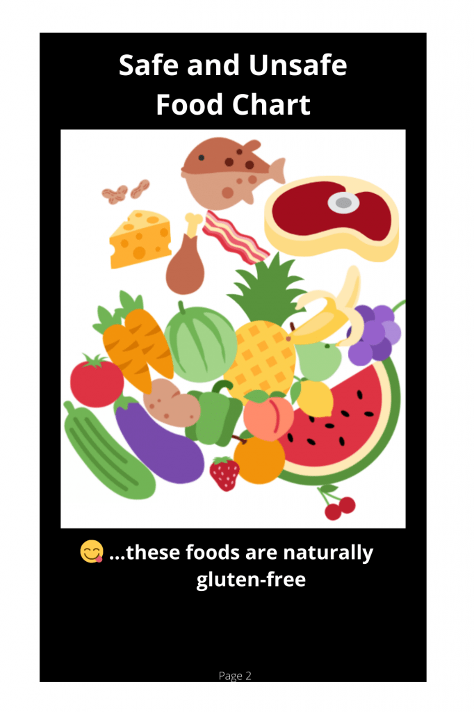 Gluten Free Works Diet Journal Black Edition Gluten Free Works