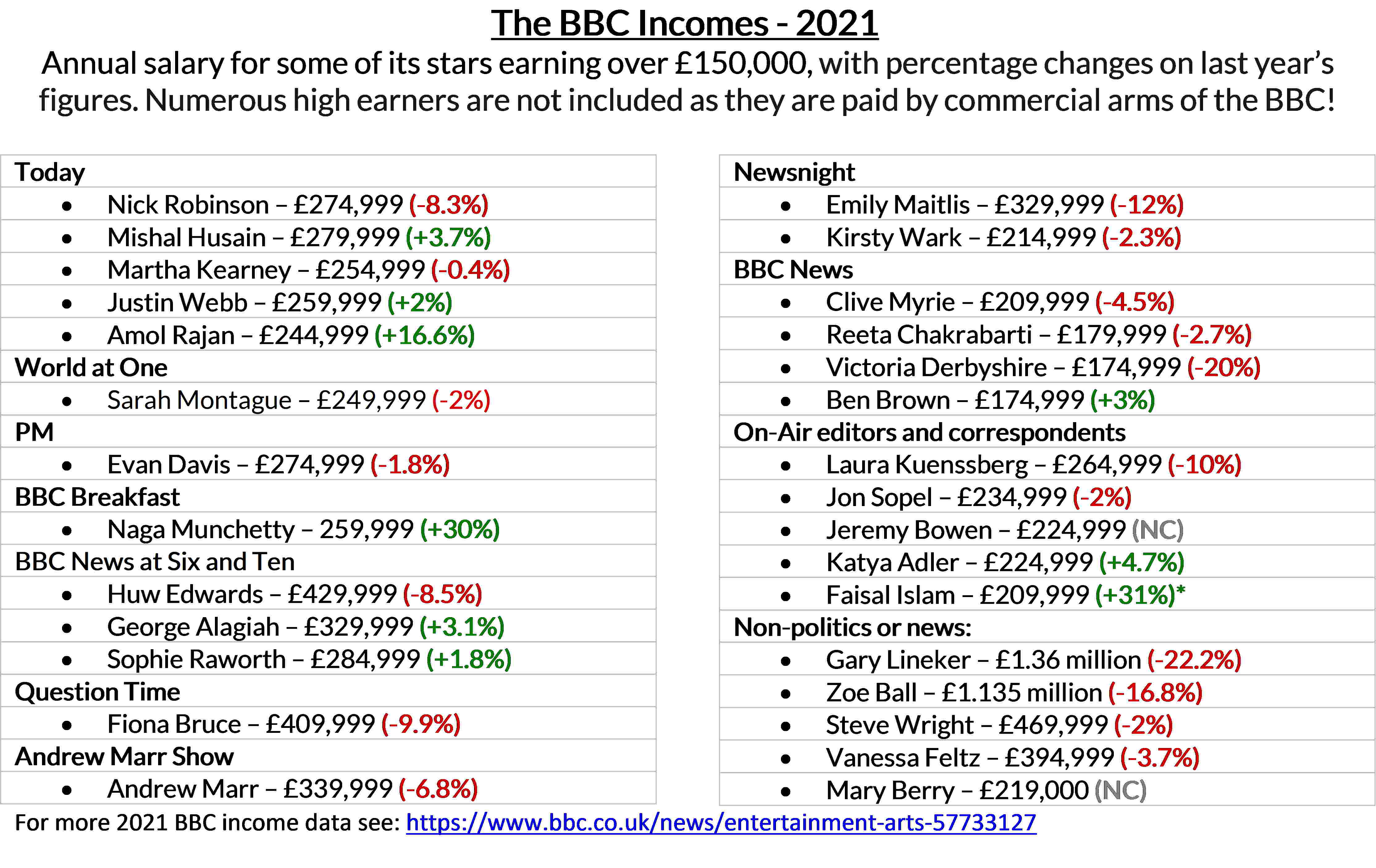 There are plenty of reasons to reject the BBC. Here are a few … GLW