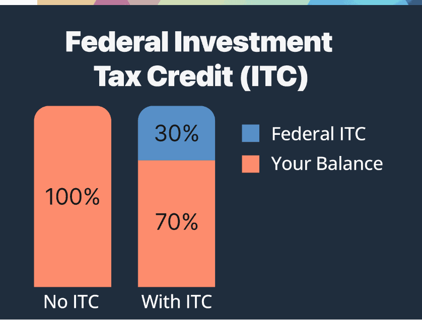 Solar Tax Credit Glyde Solar