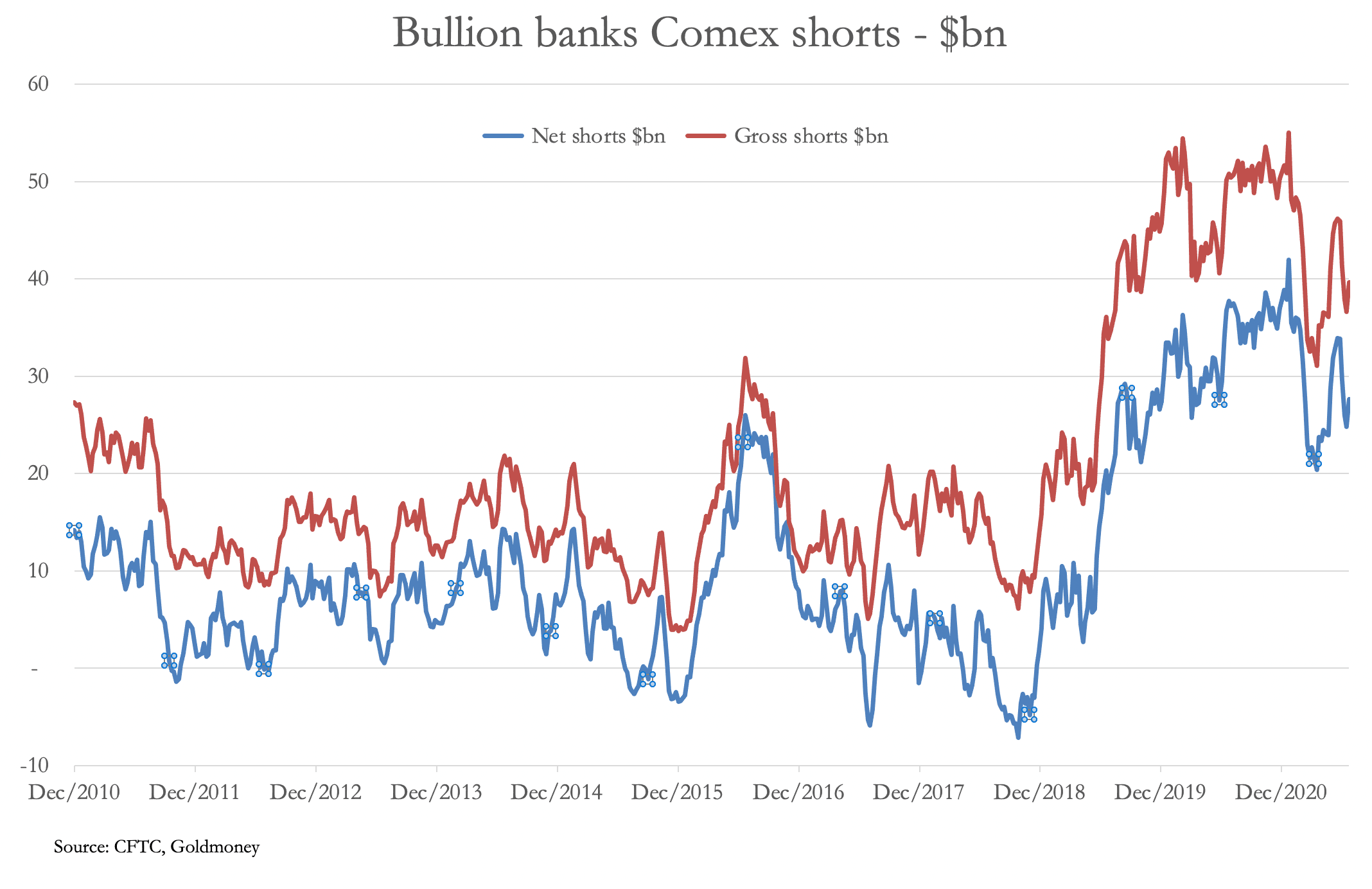 Market Report Signs of gold leaving 1800 behind Research Goldmoney