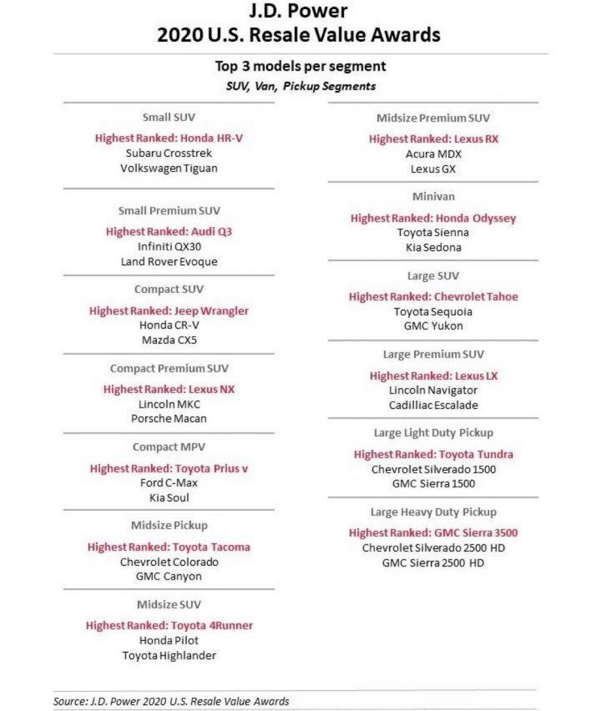 Chevy Tahoe Is Best Large SUV In J.D. Power Resale Value GM Authority