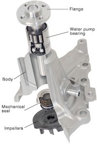 How to Tell if Your Water Pump is Failing | GMB Blog