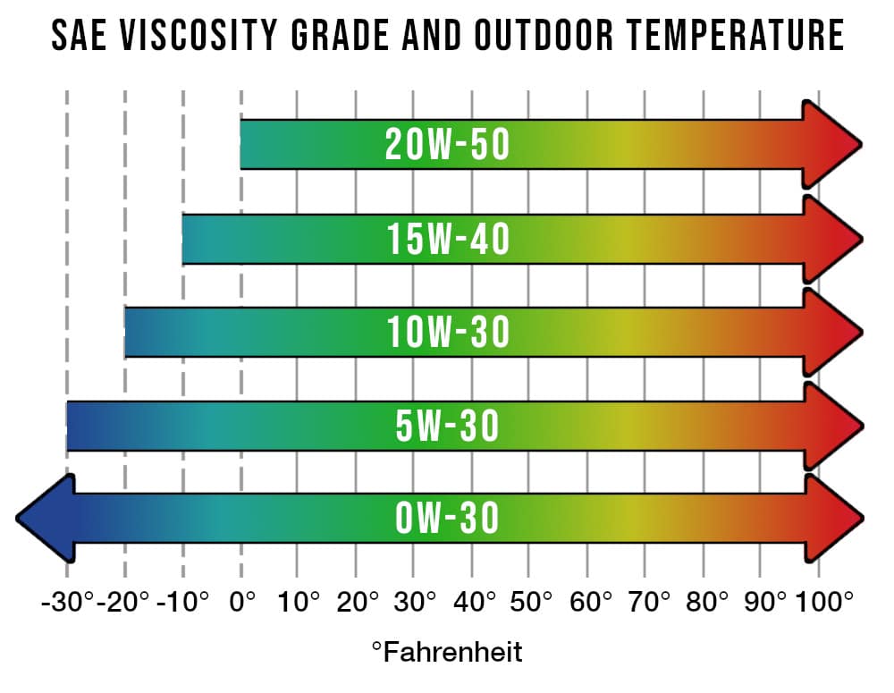 Motor Oil - GMB North America, Inc.