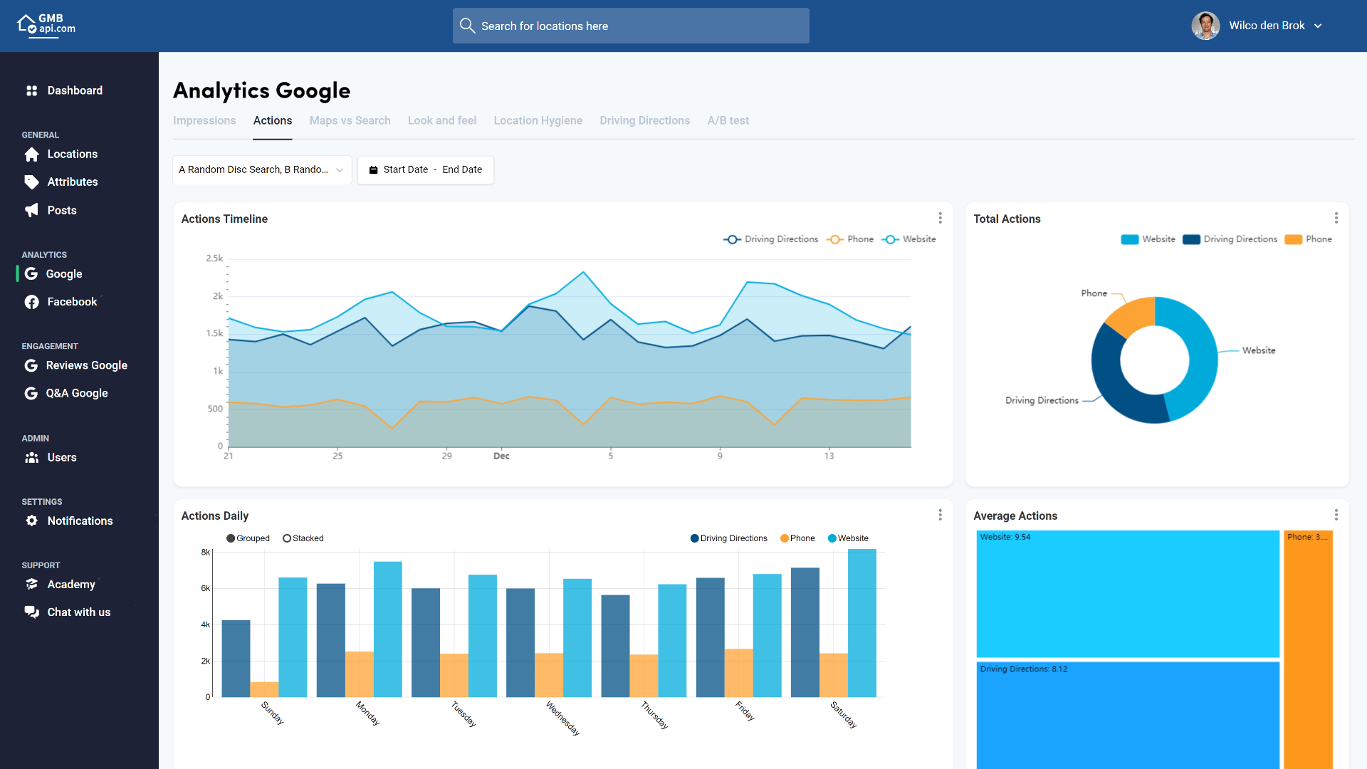 The Ultimate Guide To Creating A Custom Dashboard For Your Business
